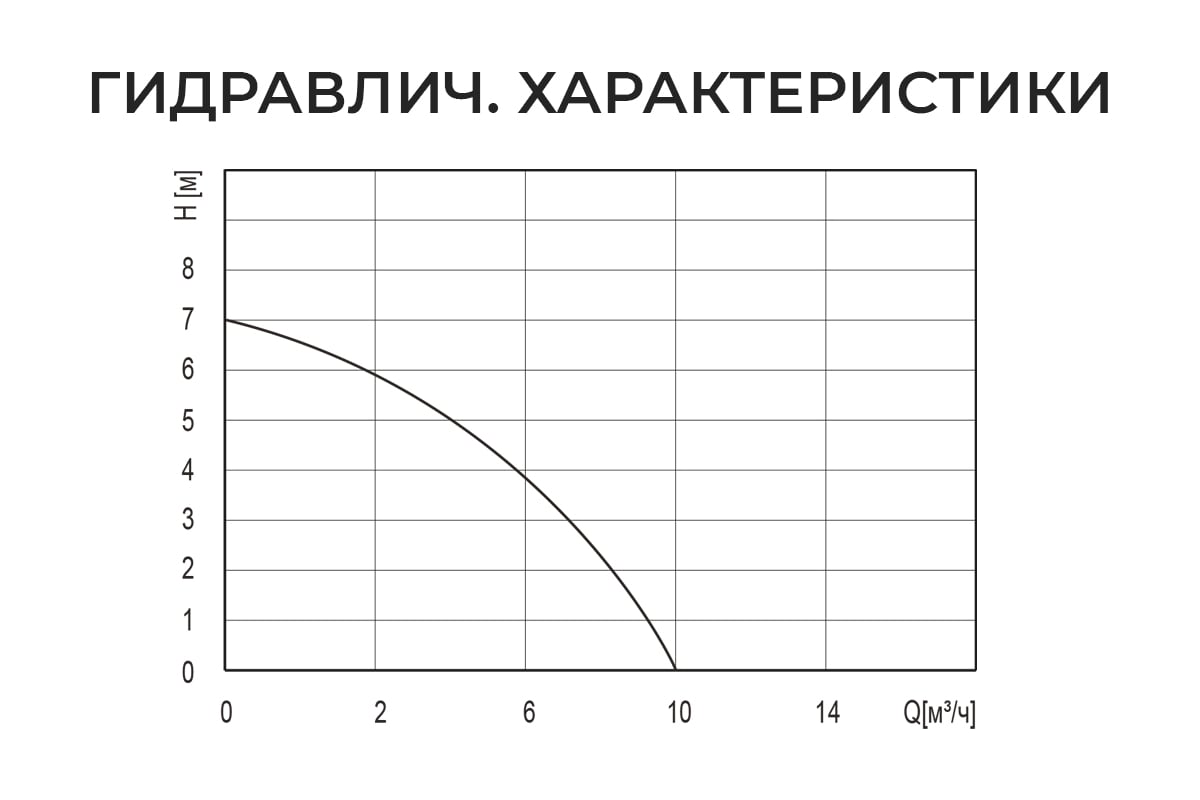 Дренажный насос Termica 550 Вт DW 550 84108083