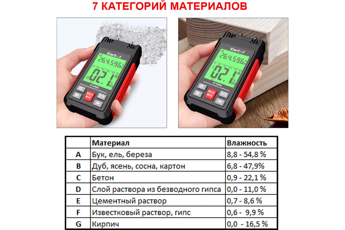 Электронный измеритель влажности древесины iCartool гигрометр IC-M104