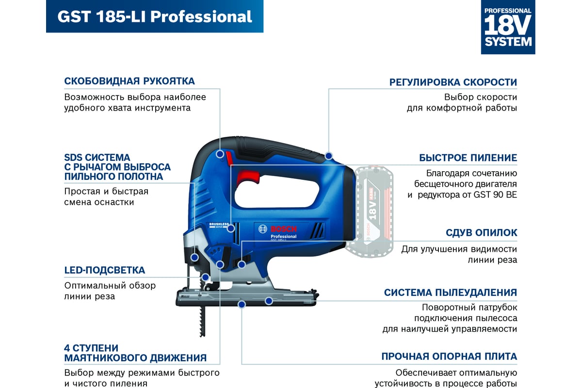 Аккумуляторная лобзиковая пила Bosch GST 185-LI (соло) 06015B3021