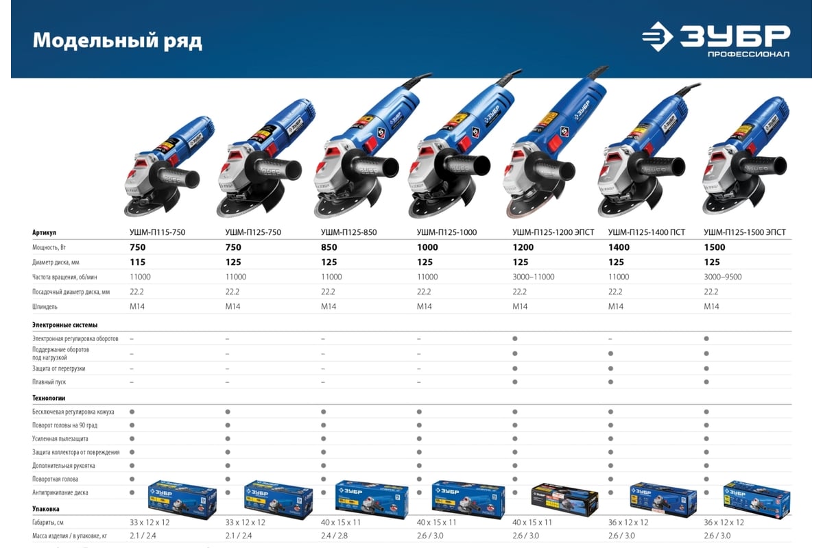 Углошлифовальная машина Зубр Профессионал УШМ-П125-1500 ЭПСТ