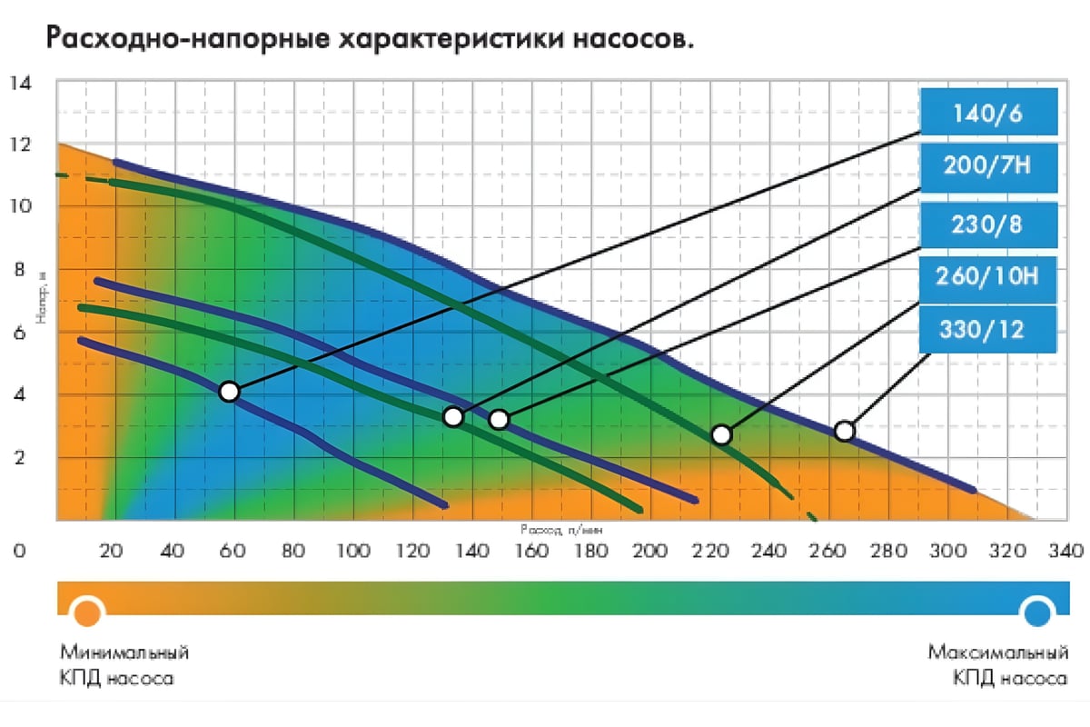 Погружной насос Джилекс ФЕКАЛЬНИК 200/7 Н 5305