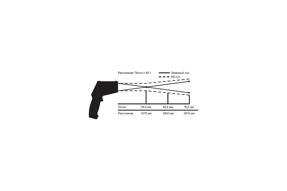 Инфракрасный пирометр ADA TemPro 1200 А00127