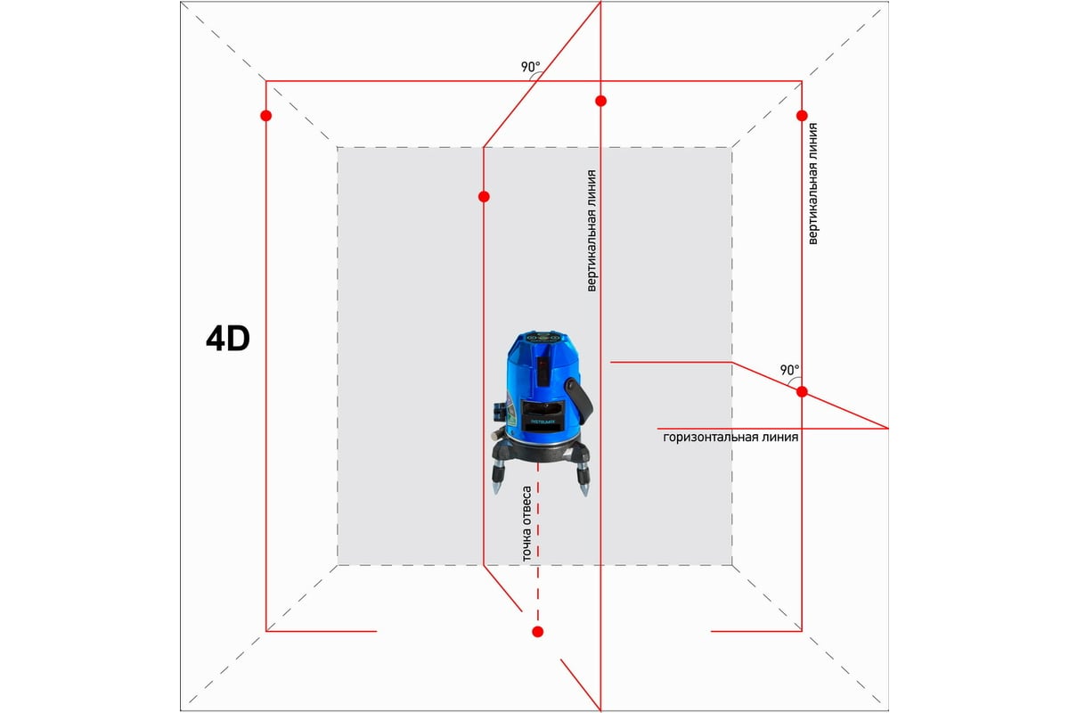 Построитель лазерных плоскостей Instrumax Constructor 4D IM0104