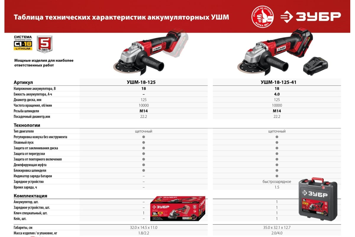 Угловая шлифовальная машина Зубр УШМ-18-125