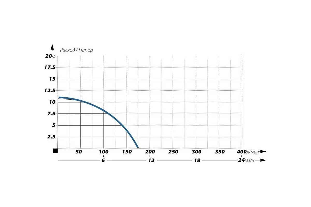 Фекальный насос Maxpump CUTLIFT 1100 2000043260018