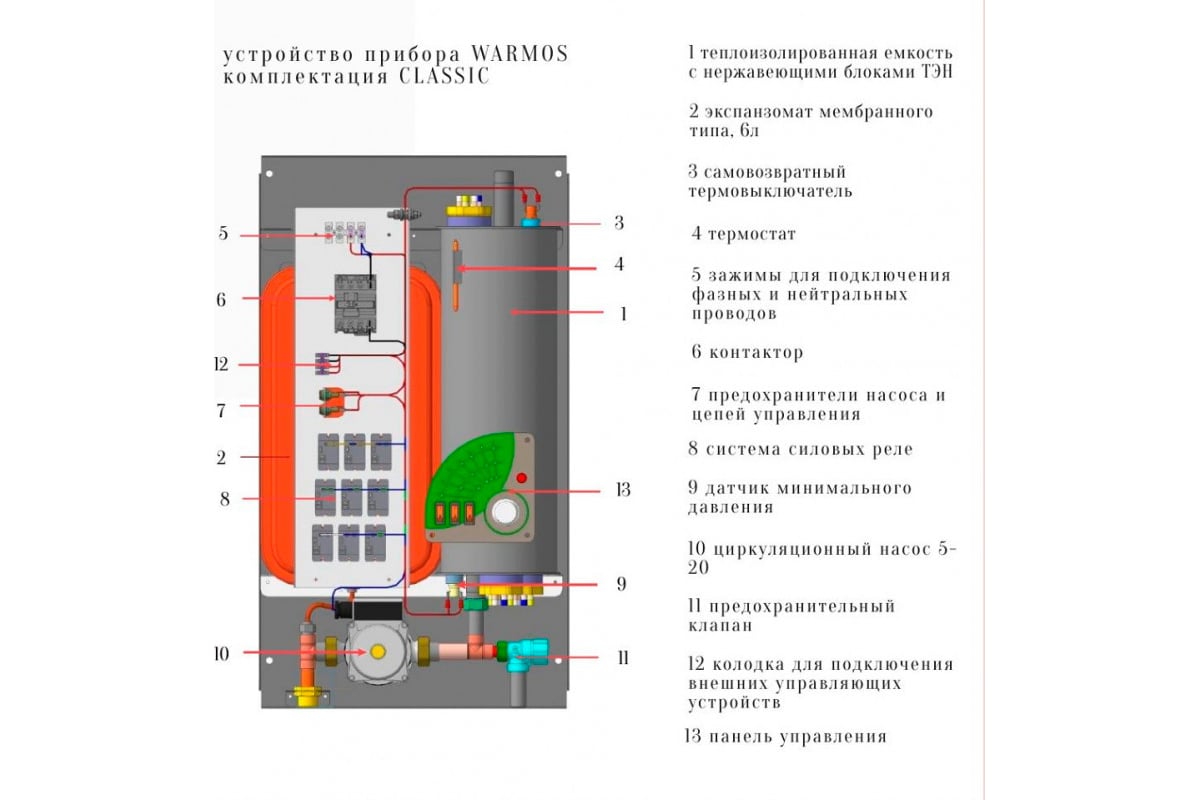 Электрокотел Эван Warmos Classic - 3 14300