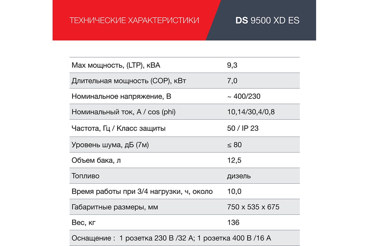 Электростанция дизельная Fubag ds9500xdes 646240