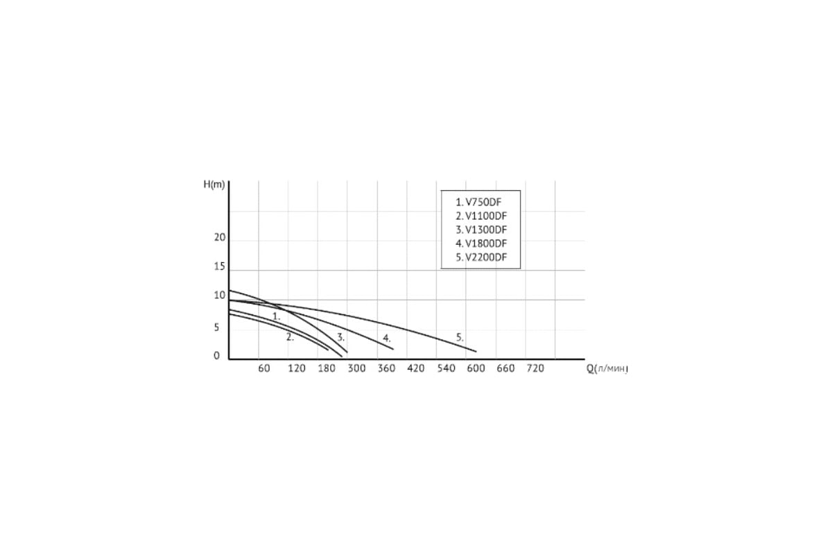 Фекальный насос UNIPUMP FEKACUT V750DF