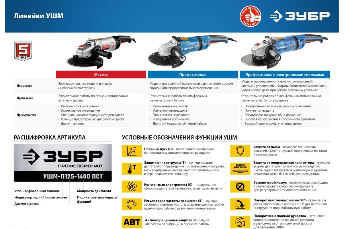 Угловая шлифовальная машинка Зубр УШМ-П125-1400 ПСТ