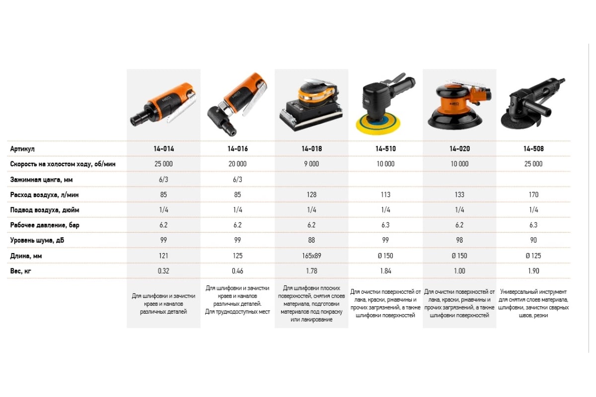 Пневматическая прямая шлифовальная машина Neo Tools 14-014