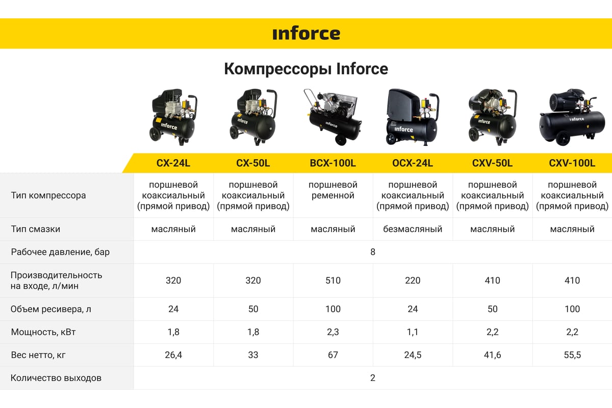 Безмасляный компрессор Inforce OCX-24L 04-06-32