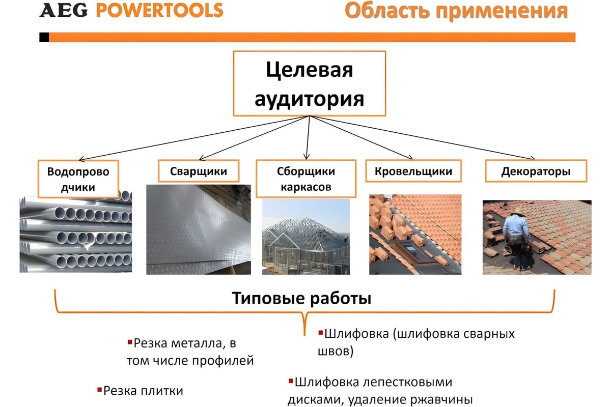 Угловая шлифмашина AEG WS8-125S 4935451296