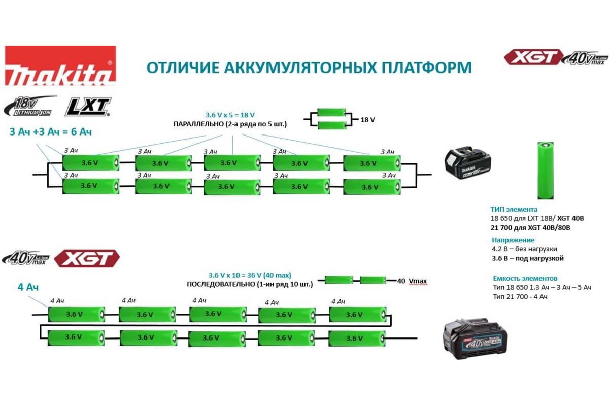 Аккумуляторный ударный гайковерт Makita XGT BL TW007GD201