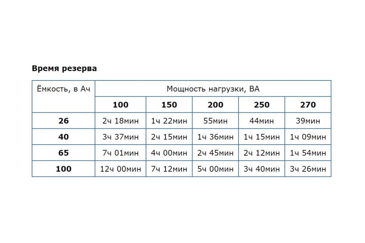 Источник питания Бастион Teplocom 300 318