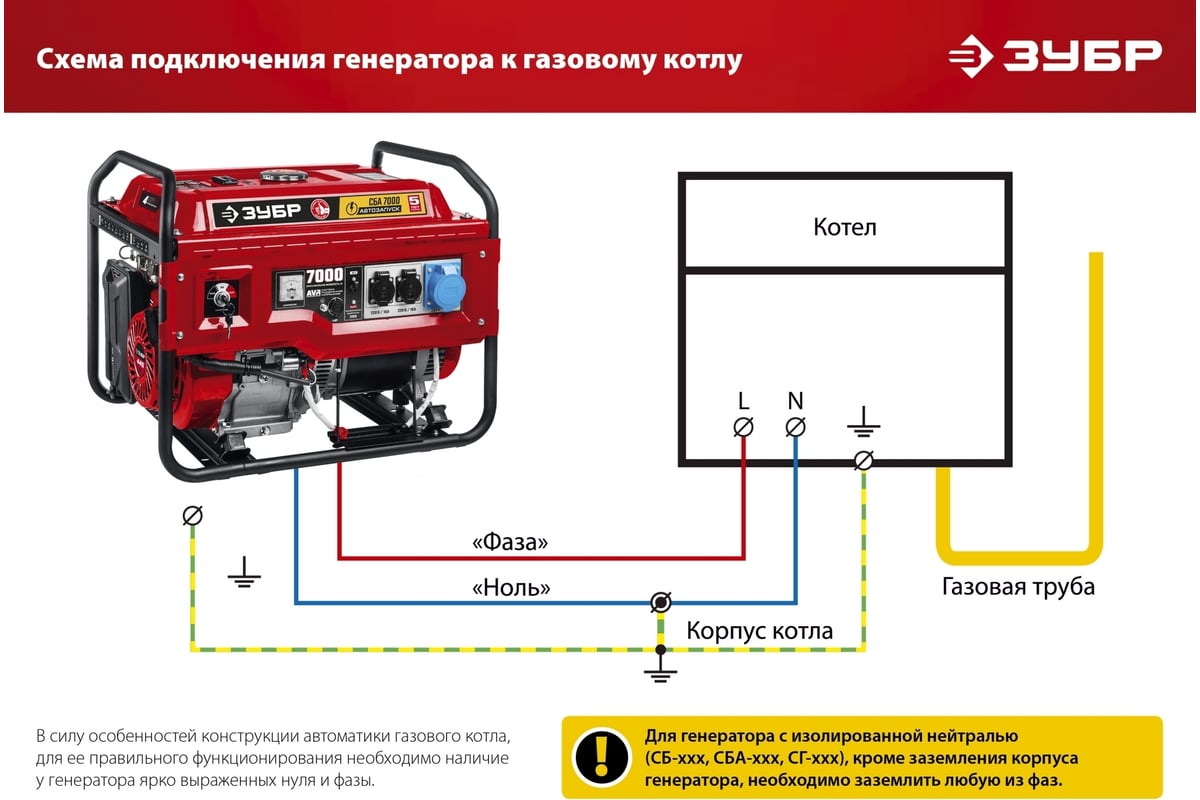 Бензиновый генератор Зубр 1200 Вт СБ-1200