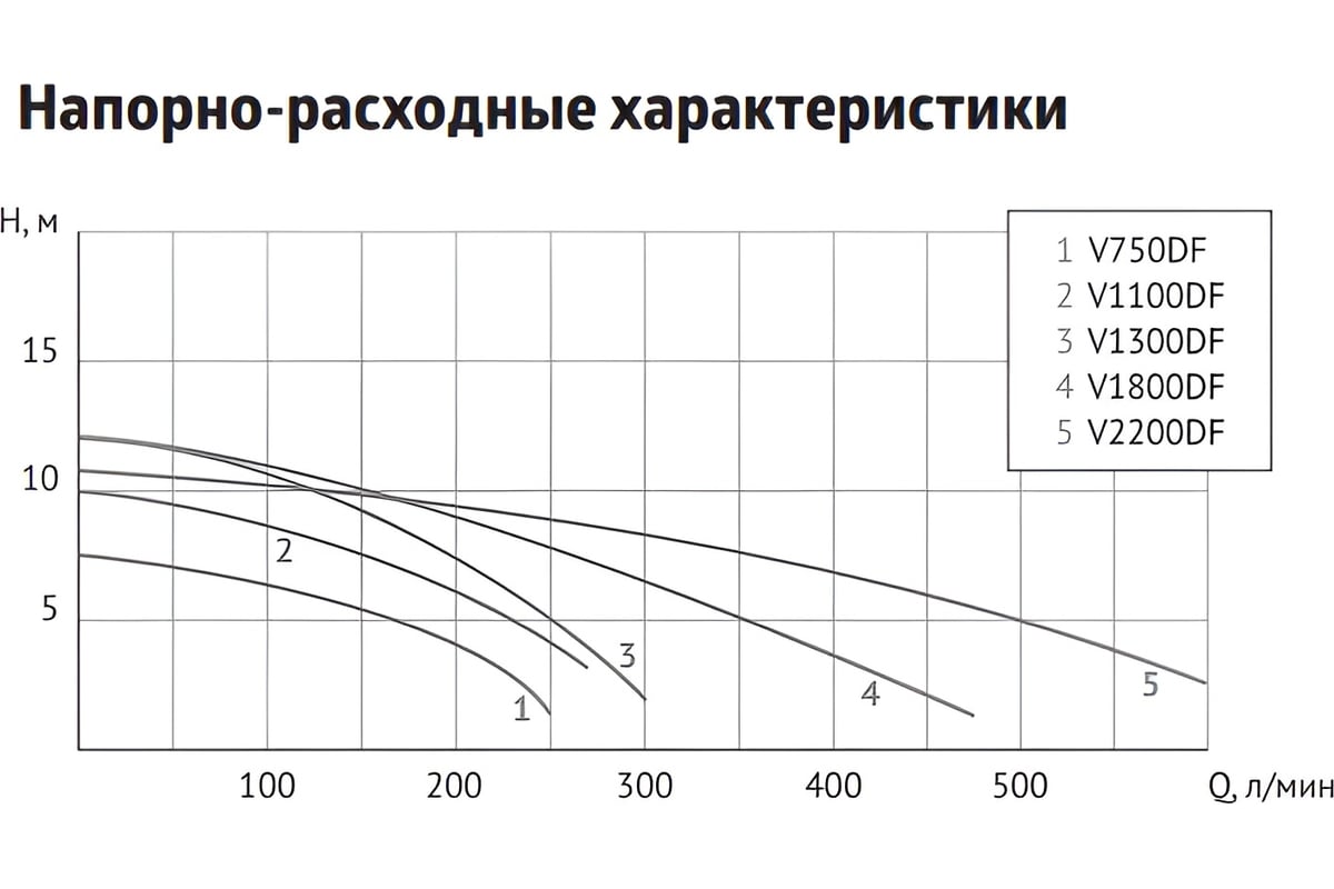 Фекальный насос UNIPUMP FEKACUT V1300DF