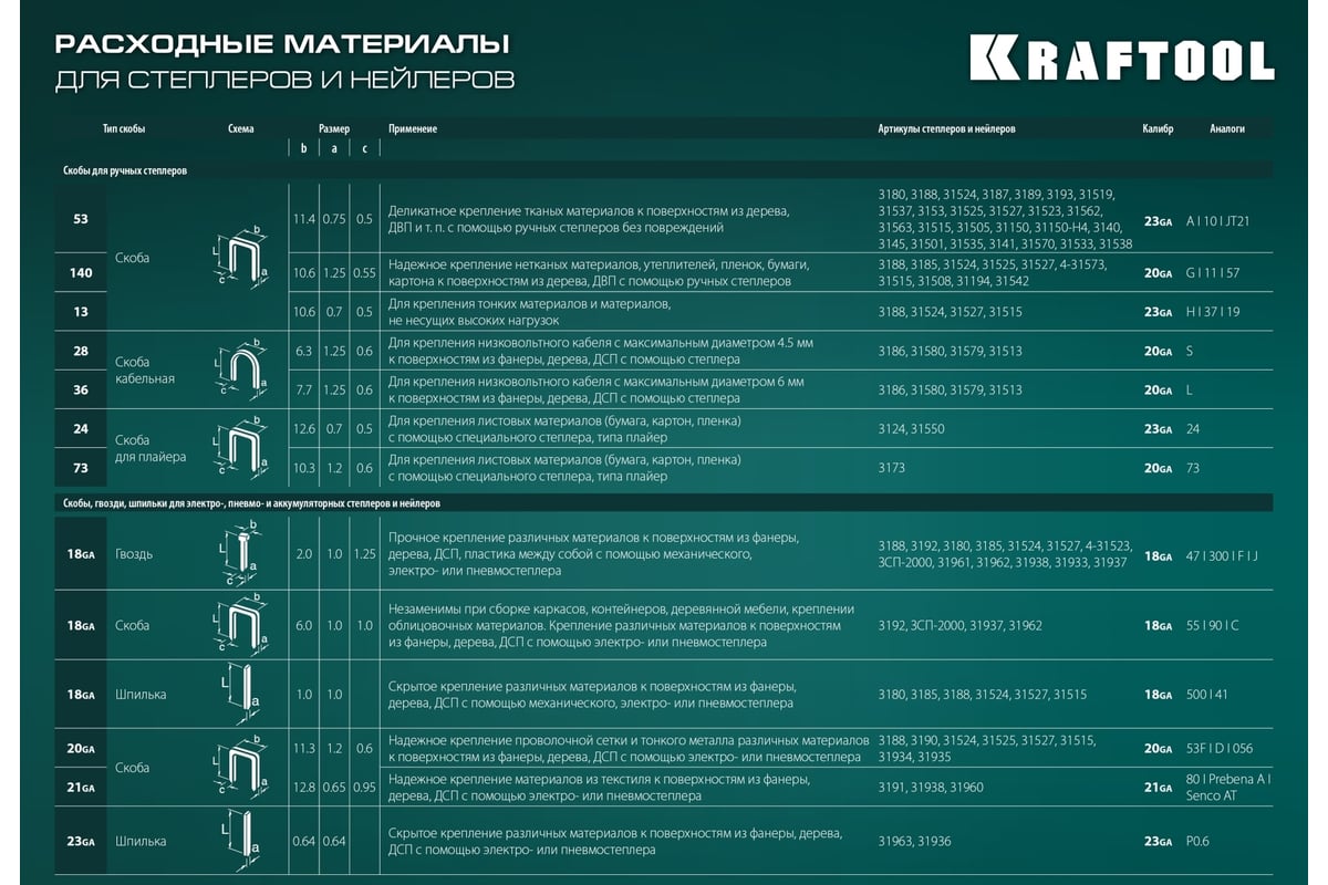 Стальной степлер Kraftool Hard-140 3185