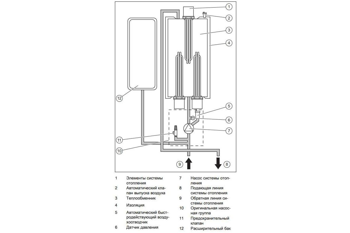 Электрический котел Protherm Скат 28КE 14 0010023653