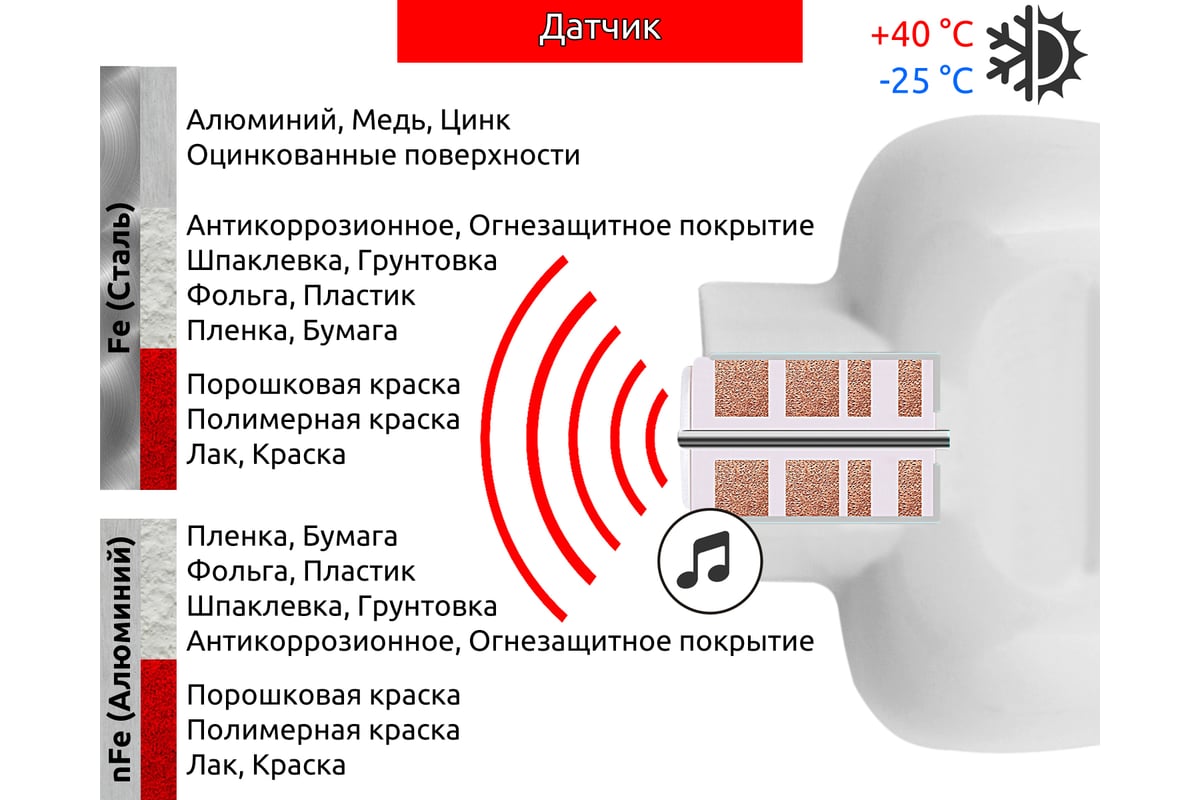 Толщиномер покрытий CARSYS DPM-816E Lite 3687