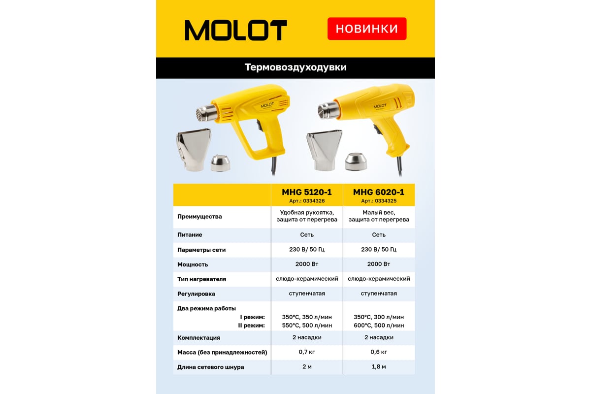 Термовоздуходувка Molot MHG 5120-1 0334326