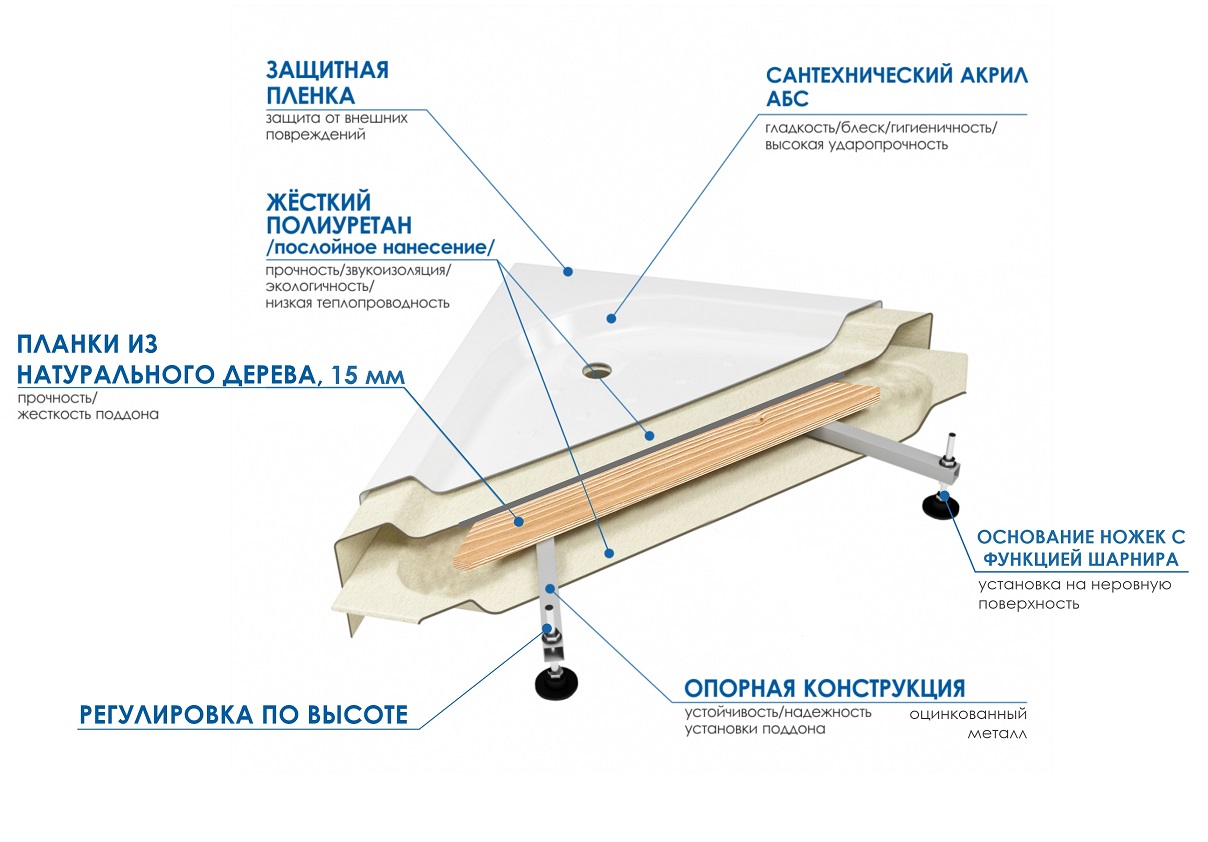 Поддон для душа Wemor 120/90/24 R 120x90 правый