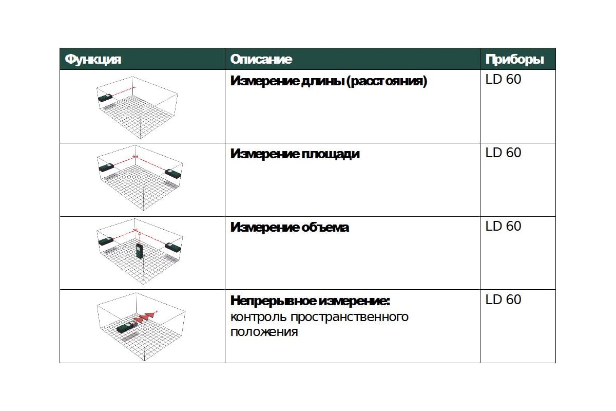 Лазерный дальномер Metabo LD 60 606163000