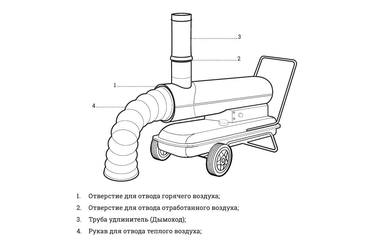 Дизельная тепловая пушка непрямого нагрева Gigant DHG80ID