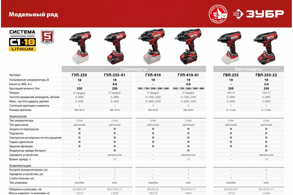 Ударный гайковерт Зубр 18 В, 1 АКБ, 4 Ач, в кейсе ГУЛ-255-41