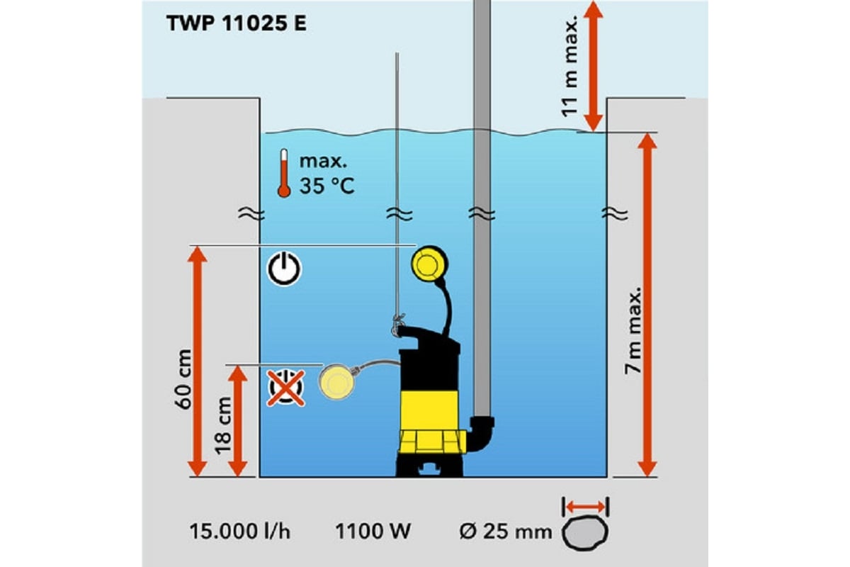 Погружной насос для сточных вод Trotec TWP11025E 4610000060