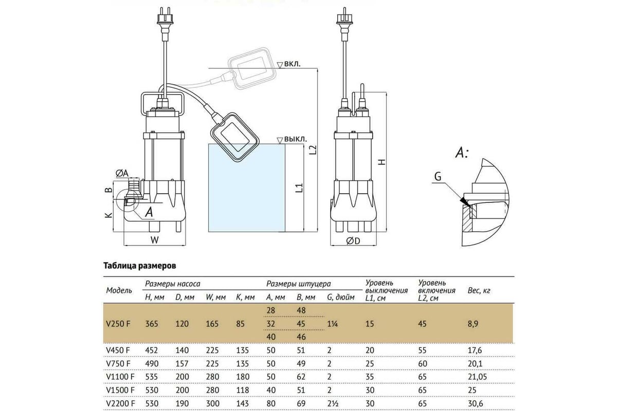 Дренажный насос UNIPUMP FEKAPUMP V 250F 92986