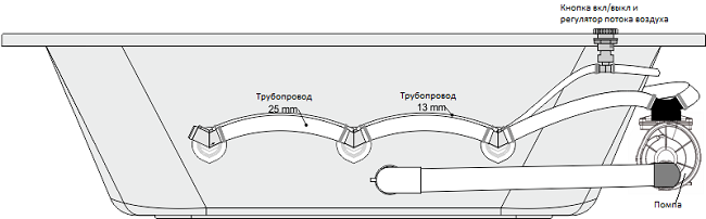 Устройство гидромассажной системы