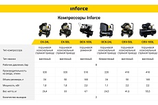 Компрессор Inforce CXV-50L 04-06-22