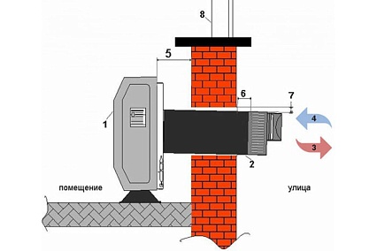 Газовый напольный конвектор Hosseven HHS-11V Fan 412111