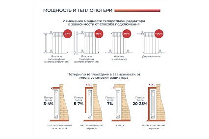 Алюминиевый радиатор Невинномысский радиаторный завод 500/100 ЛЮКС 3 секции, 555 Вт 55874