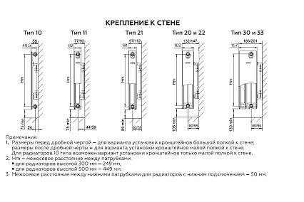 Панельный стальной радиатор Rommer Ventil 11/300/1600 нижнее подключение RRS-2020-113160 RG008TDFTR1QAE