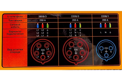 Сварочный инвертор Сварог ARC 250D REAL Z226 95994