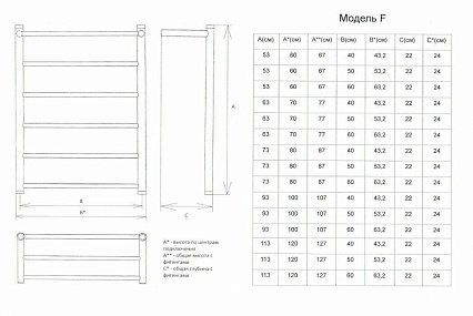 Полотенцесушитель электрический Двин FE 53x80 ТЭН справа, хром