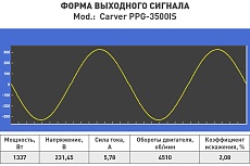 Инверторный генератор Carver ppg -3500is 2,5/2,8 квт, 220/12в, 2 розетки, дисплей 01.020.00034