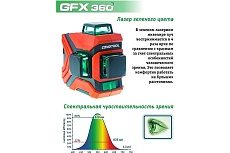 Лазерный нивелир Condtrol GFX360-3 1-2-222