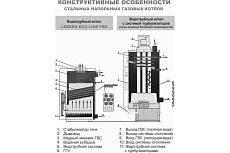 Напольный газовый двухконтурный котел Leberg ECO Line FBS 15G/HW 000017276