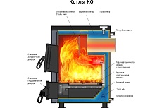 Отопительный котёл Везувий КО-10 О-1200049