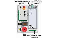 Электрический котел Интоис Комфорт Н 7.5 кВт 204