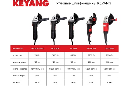 Бесщеточная угловая шлифмашина Keyang DG20BLH-125SV (Bare)