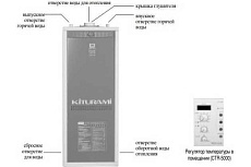 Напольный газовый двухконтурный котел Kiturami TGB HiFin-17 A21F400025