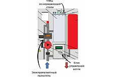 Электрический котел Интоис Оптима МК 18 кВт INTOIS 104