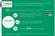 Аккумуляторный перфоратор Bosch UNEO Maxx 0.603.952.30C