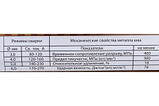 Электроды АНО-21 (3 мм; 5 кг) Maxweld ANO35