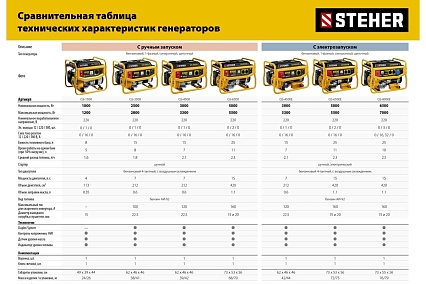 Бензиновый генератор Steher 2800 Вт GS-3500