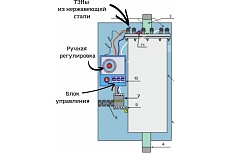 Электрический котел Интоис One 3 кВт INTOIS 154