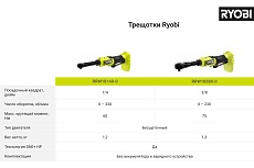 Аккумуляторная трещотка Ryobi ONE+ HP RRW1838X-0 5133005390